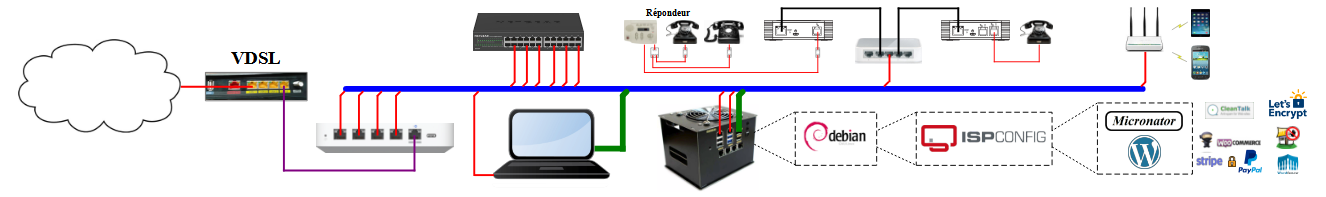 Réseau Micronator